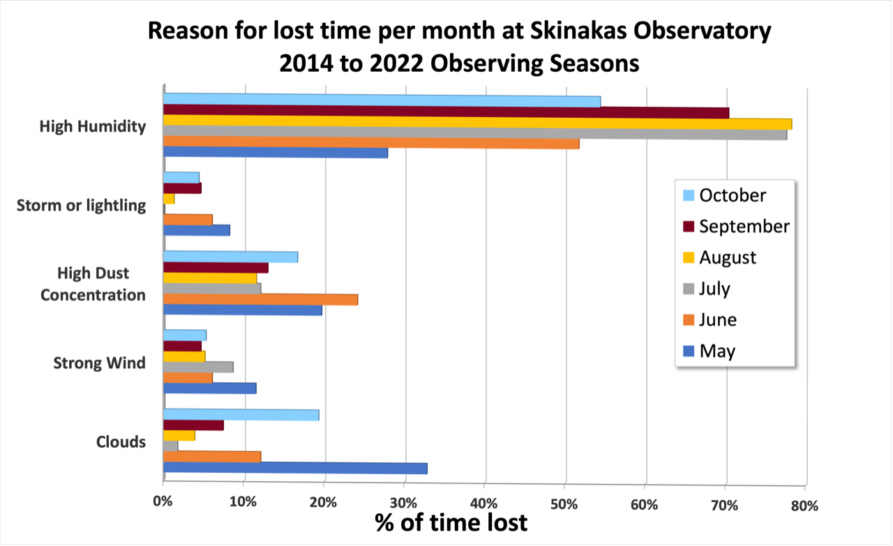 weather reason 2014 2022